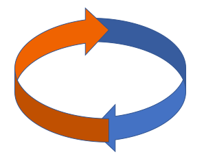 Complementarity